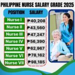 Nurses Salary in the Philippines 2025
