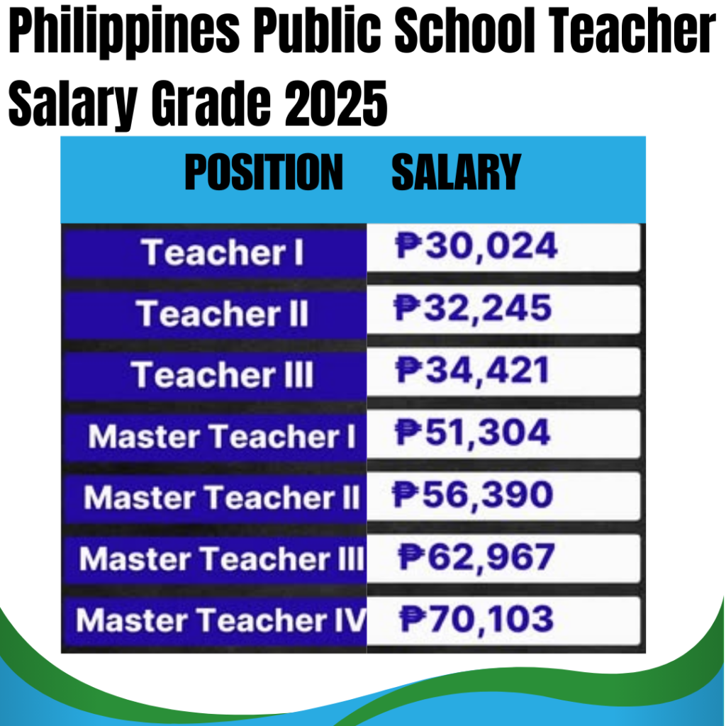 Public School Teacher Salary in the Philippines